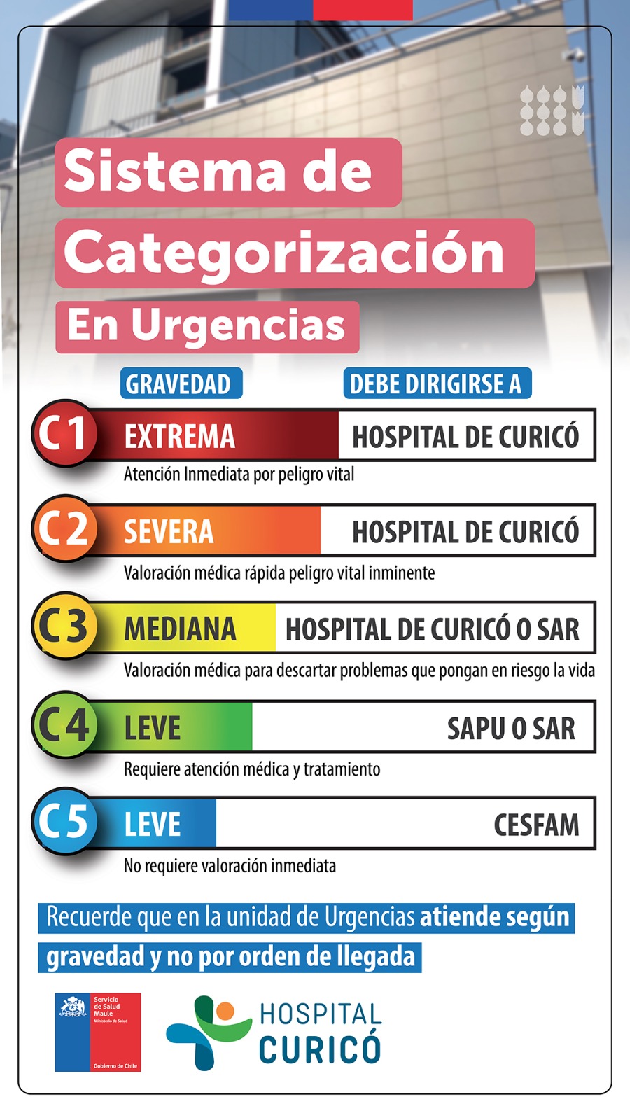 Banner Emergencias